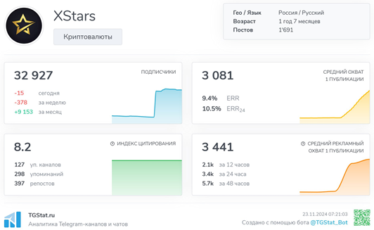 Телеграмм-канал Xstars — отзывы, разоблачение