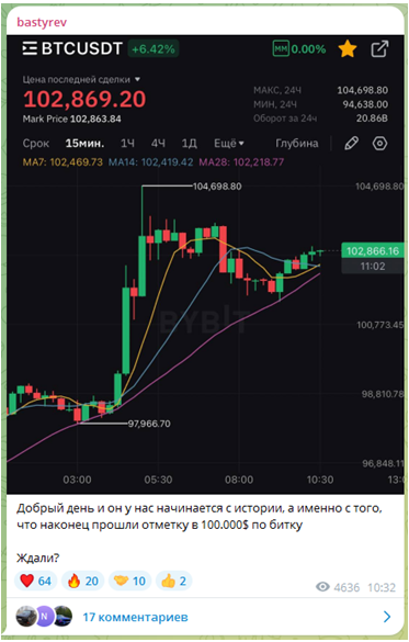 Телеграмм-канал Bastyrev — отзывы, разоблачение