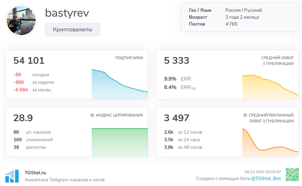 Телеграмм-канал Bastyrev — отзывы, разоблачение