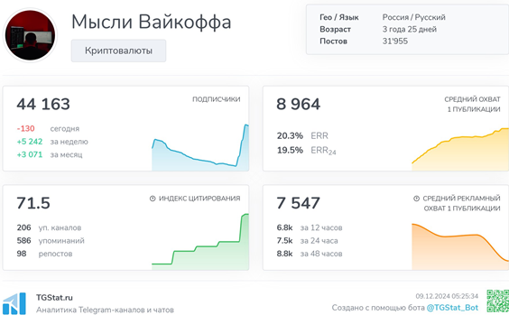 Телеграмм-канал Мысли Вайкоффа — отзывы, разоблачение