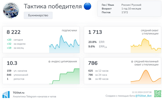 Телеграмм-канал Тактика победителя 🔵 — отзывы, разоблачение