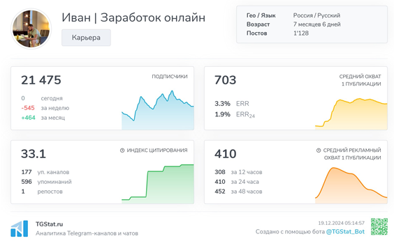 Телеграмм-канал Иван | Заработок онлайн — отзывы, разоблачение