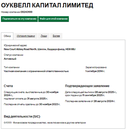 Проект OAKWELL CAPITAL LIMITED — отзывы, разоблачение