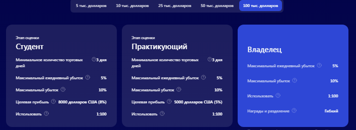 Проект FundingPips — отзывы, разоблачение