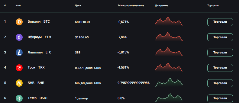 Проект CryptoNexus — отзывы, разоблачение