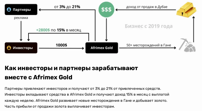 Проект Afrimex Gold — отзывы, разоблачение