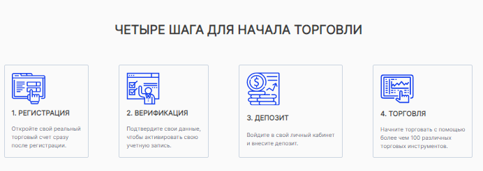 Проект Pro Binary Options — отзывы, разоблачение