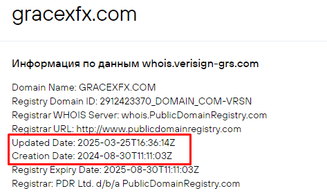 Проект Gracexfx — отзывы, разоблачение