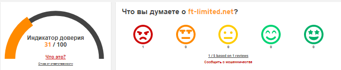 Проект Finalto Trading Limited — отзывы, разоблачение