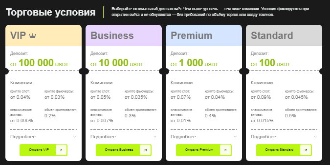 Проект Primax Broker — отзывы, разоблачение
