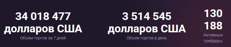 Проект KoinEx — отзывы, разоблачение