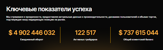 Проект Sarnovix — отзывы, разоблачение