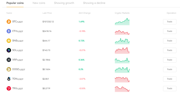 Проект Coinrue — отзывы, разоблачение