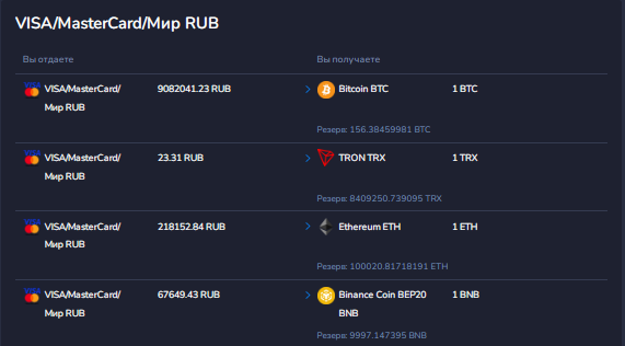Проект Sberbit — отзывы, разоблачение