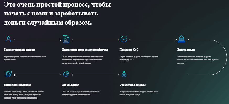Проект Contin — отзывы, разоблачение