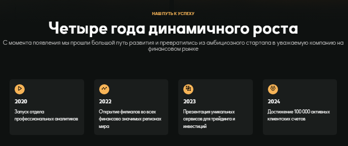 Проект Cranton Group — отзывы, разоблачение