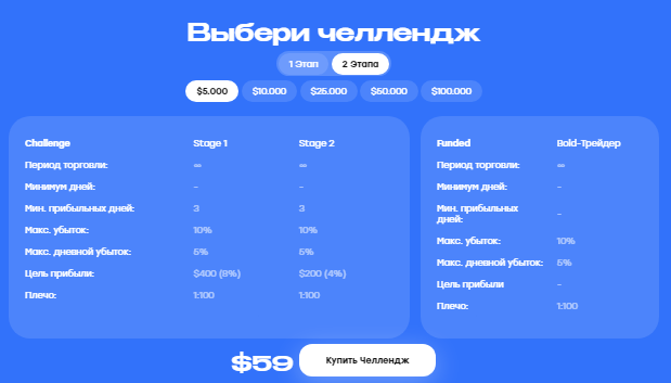 Проект Bold Fund — отзывы, разоблачение
