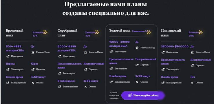 Проект Contin — отзывы, разоблачение