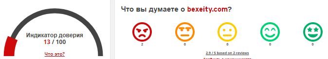 Проект Bexeity — отзывы, разоблачение