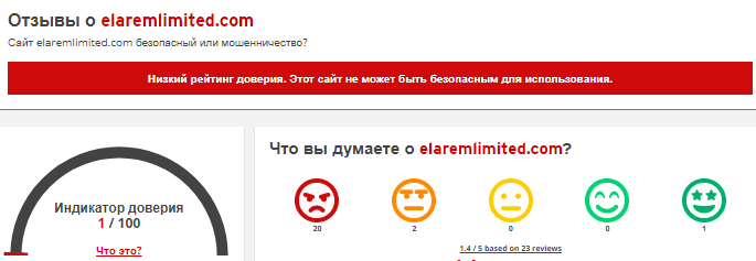 Проект Elarem Limited — отзывы, разоблачение