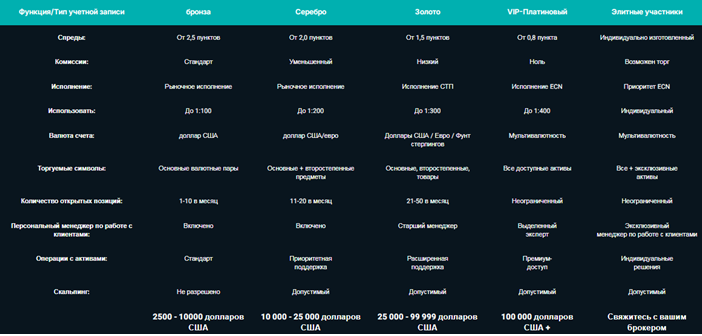 Проект Trustelle — отзывы, разоблачение