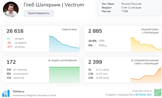 Телеграмм-канал Глеб Шатерник | Vectrum — отзывы, разоблачение