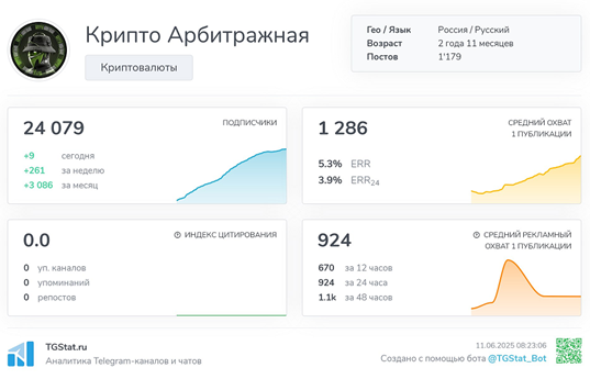 Телеграмм-канал Крипто Арбитражная — отзывы, разоблачение