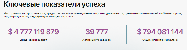 Проект Velquara — отзывы, разоблачение