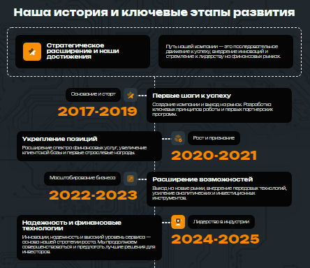 Проект Veloxt HC — отзывы, разоблачение