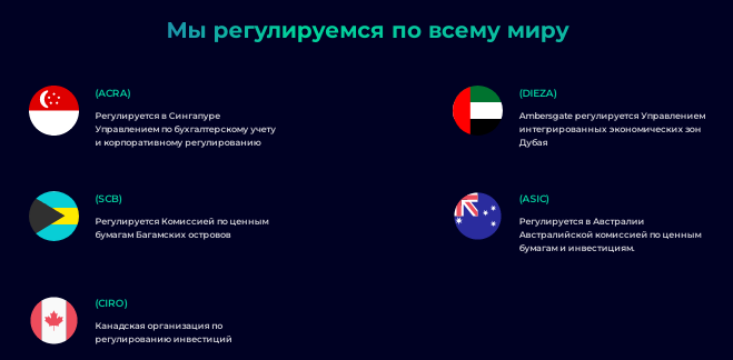 Проект Ambersgate Global — отзывы, разоблачение