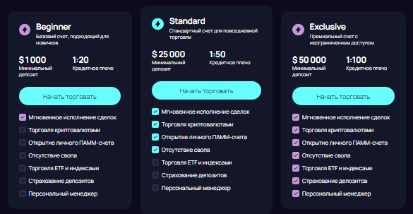 Проект Xibaxardos — отзывы, разоблачение