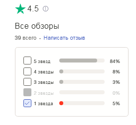 Проект Ambersgate Global — отзывы, разоблачение
