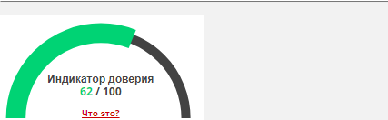 Проект Transfer Goo — отзывы, разоблачение