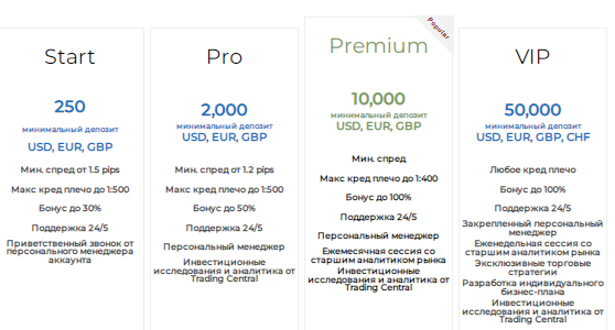 Проект Global Commerce — отзывы, разоблачение