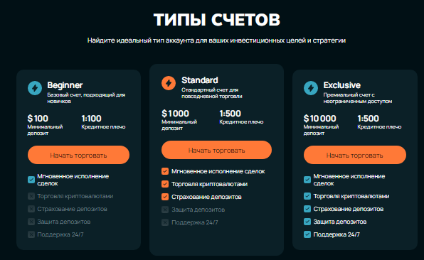 Проект Totelesti — отзывы, разоблачение