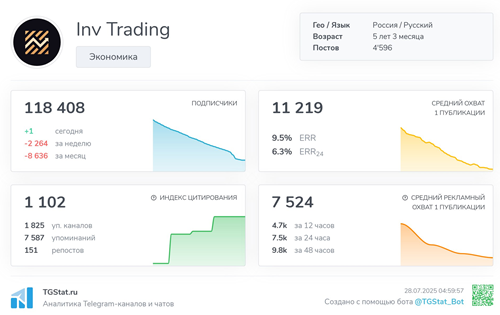 Телеграмм-канал Inv Trading — отзывы, разоблачение