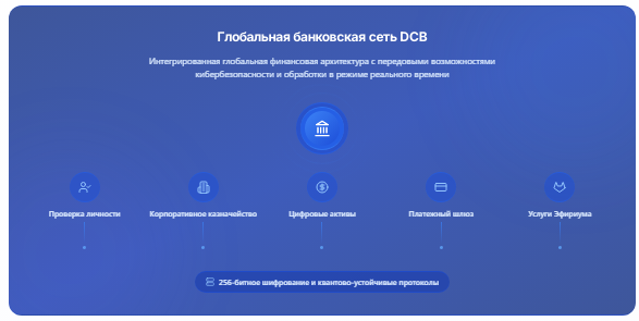 Проект DCB — отзывы, разоблачение