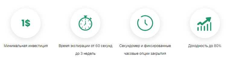 Проект Global Options — отзывы, разоблачение
