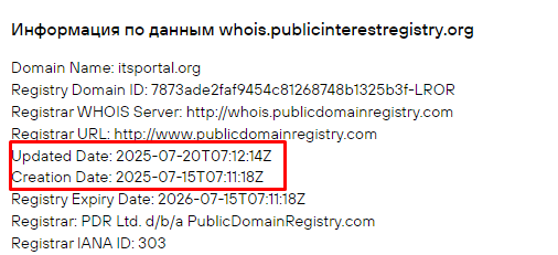 Проект ITS Tech Limited — отзывы, разоблачение
