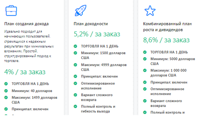 Проект Grxton — отзывы, разоблачение