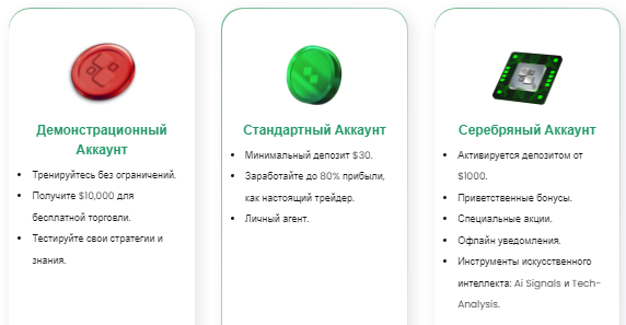 Проект Global Options — отзывы, разоблачение