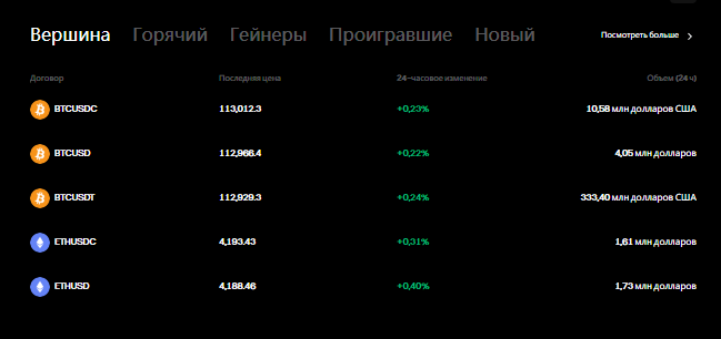Проект BloFin — отзывы, разоблачение