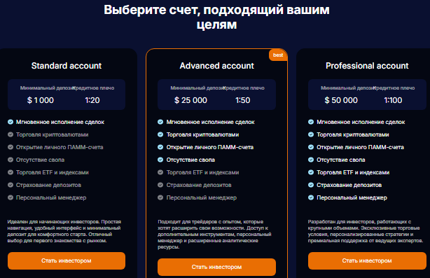 Проект Pilvorax — отзывы, разоблачение