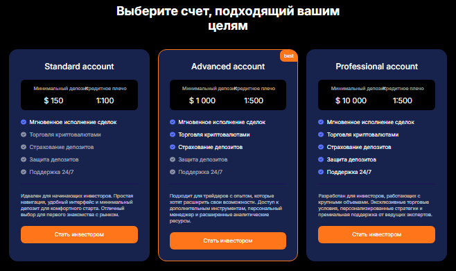 Проект Harquliz — отзывы, разоблачение