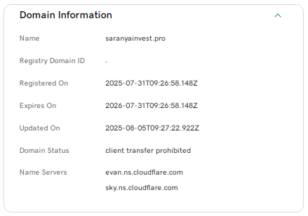 Проект Saranya Investing — отзывы, разоблачение