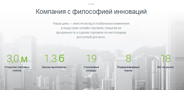 Проект Forex4you — отзывы, разоблачение