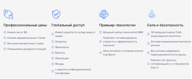 Проект Foresters LTD — отзывы, разоблачение