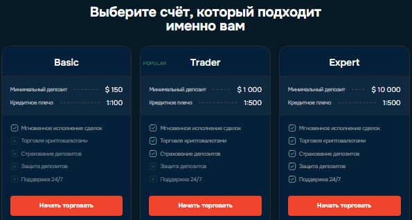 Проект Moonluminare — отзывы, разоблачение