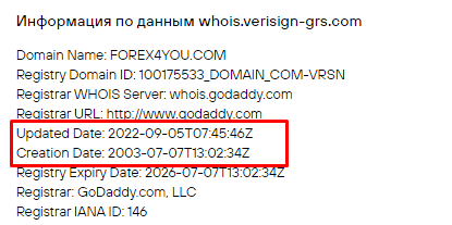 Проект Forex4you — отзывы, разоблачение