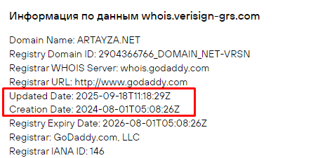 Проект Artayza — отзывы, разоблачение